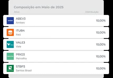 Composição em Maio de 2025