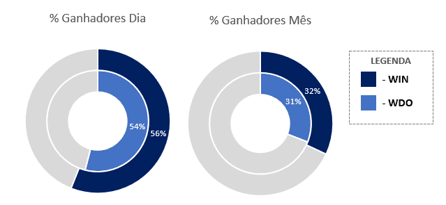 Tabela de especificações minicontratos