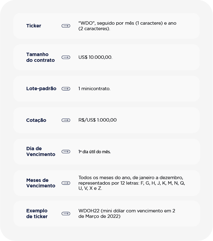 Tabela de especificações minicontratos