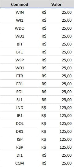 Tabela de especificações minicontratos