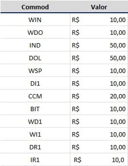 Tabela de especificações minicontratos